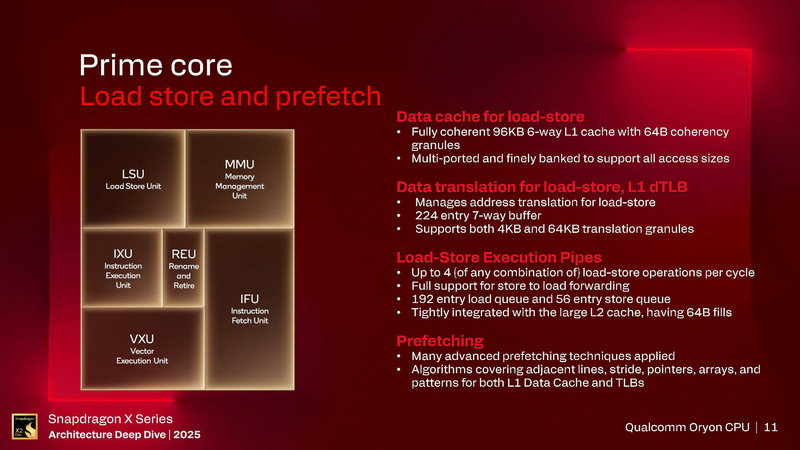 ロードストアも初代とほぼ同じ(出典: Snapdragon X Series_Architecture Deep Dive 2025_Day 1_Qualcomm Oryon CPU、Qualcomm)