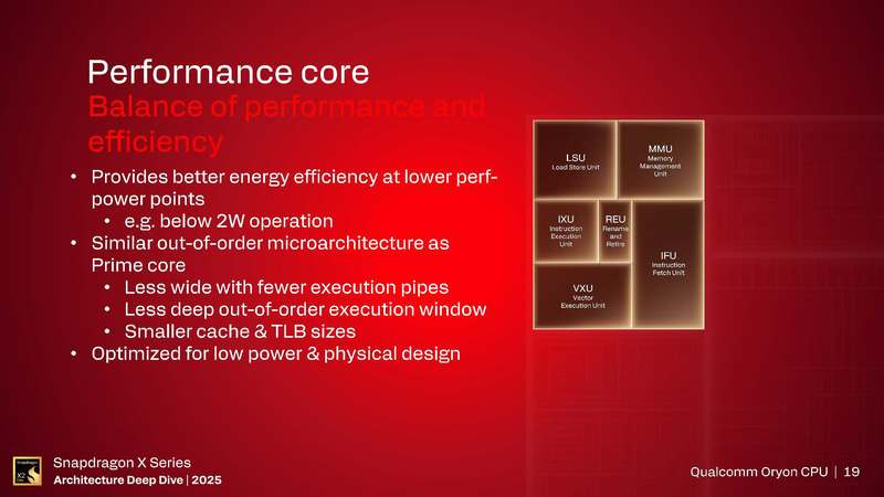 パフォーマンスコアのマイクロアーキテクチャ(出典: Snapdragon X Series_Architecture Deep Dive 2025_Day 1_Qualcomm Oryon CPU、Qualcomm)