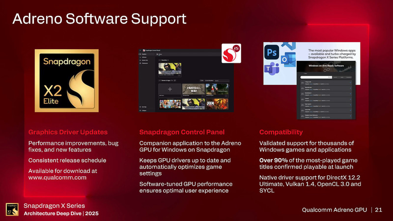 ソフトウェア面での改善が図られている、AAAゲーム互換性は90%以上に増しているとQualcomm(出典: Snapdragon X Series_Architecture Deep Dive 2025_Day 1_Qualcomm Adreno GPU、Qualcomm)