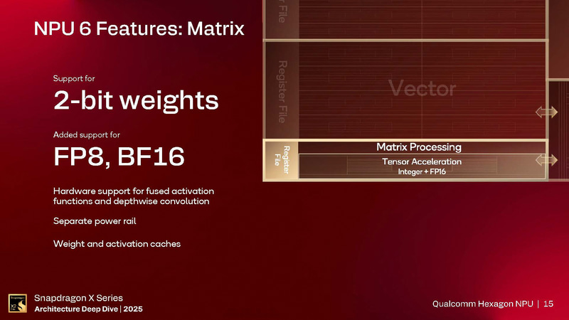 Matrix(行列演算)エンジン(出典: Snapdragon X Series_Architecture Deep Dive 2025_Day 2_Qualcomm Hexagon NPU、Qualcomm)