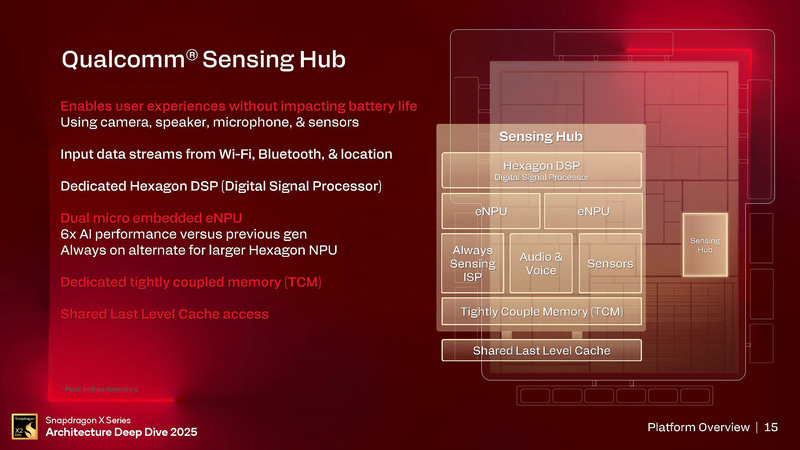 Sensing Hub(出典: Snapdragon X Series_Architecture Deep Dive 2025_Day 1_Platform Overview、Qualcomm)