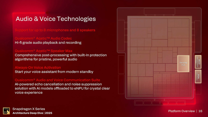 オーディオ・ボイス機能(出典: Snapdragon X Series_Architecture Deep Dive 2025_Day 1_Platform Overview、Qualcomm)
