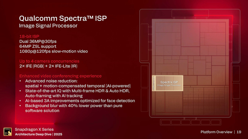 ISPの詳細(出典: Snapdragon X Series_Architecture Deep Dive 2025_Day 1_Platform Overview、Qualcomm)