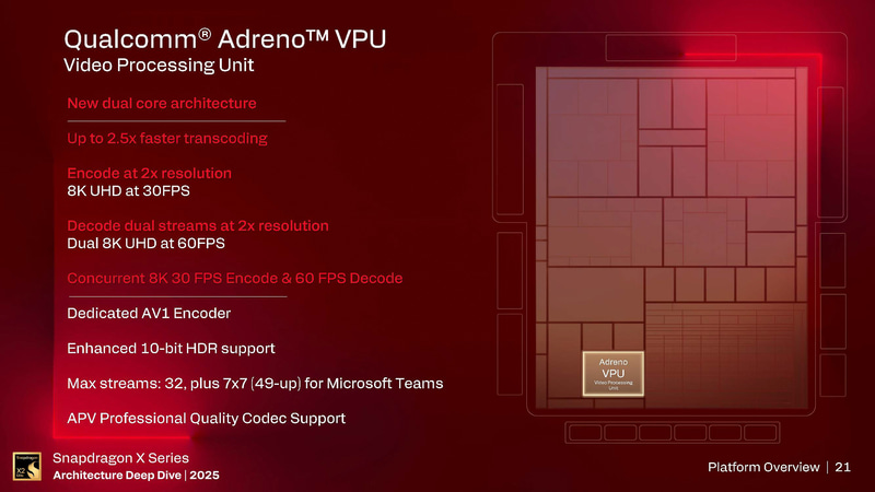 ビデオ処理エンジン(出典: Snapdragon X Series_Architecture Deep Dive 2025_Day 1_Platform Overview、Qualcomm)