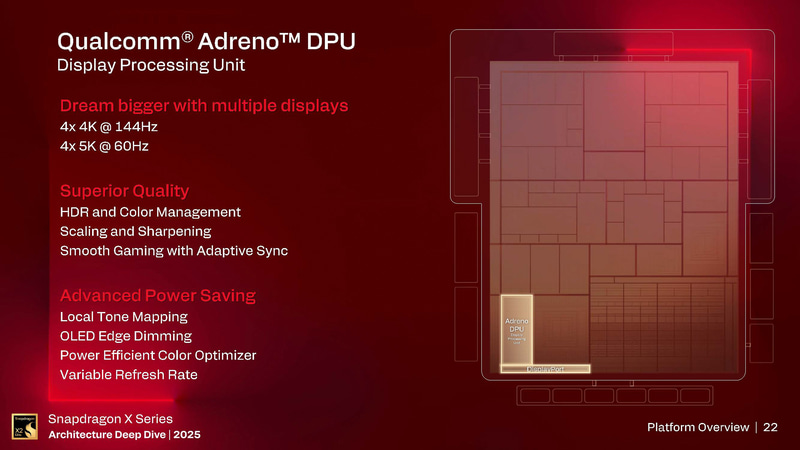 ディスプレイ出力エンジン(出典: Snapdragon X Series_Architecture Deep Dive 2025_Day 1_Platform Overview、Qualcomm)