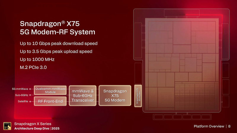 5GはM.2で対応(出典: Snapdragon X Series_Architecture Deep Dive 2025_Day 1_Platform Overview、Qualcomm)