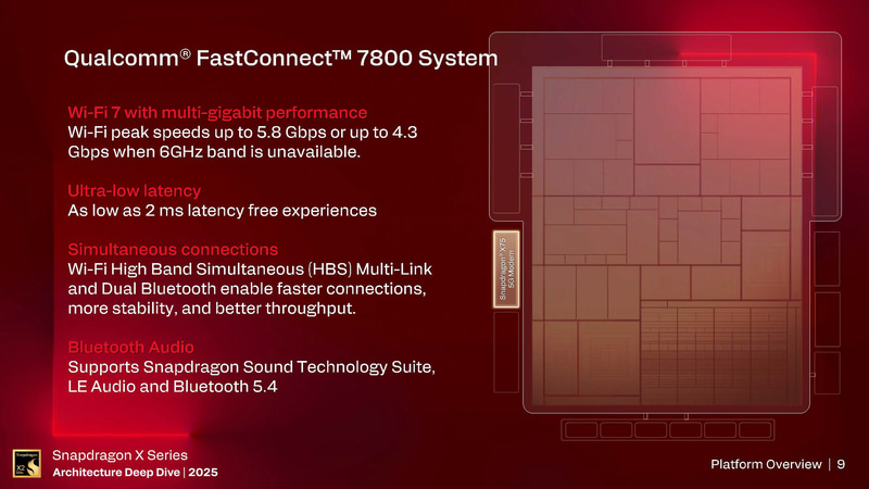 Wi-Fi/Bluetooth(出典: Snapdragon X Series_Architecture Deep Dive 2025_Day 1_Platform Overview、Qualcomm)