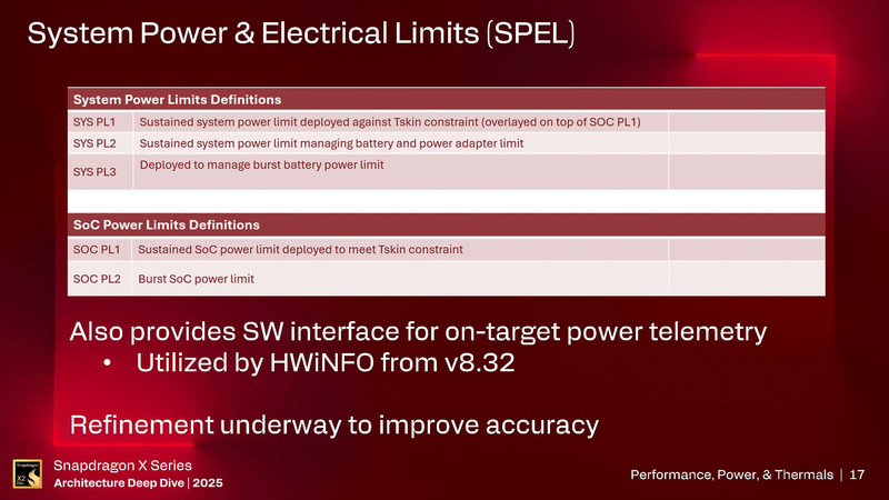 システムレベルやSoCレベルでもPL1、PL2を設定(出典: Snapdragon X Series_Architecture Deep Dive 2025_Day 2_Performance, Power, & Thermals、Qualcomm)