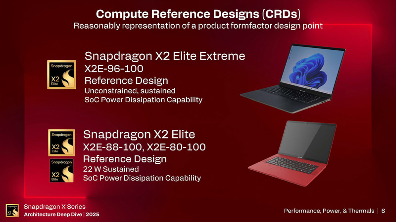 3つのSKUそれぞれにCRDが用意される(出典: Snapdragon X Series_Architecture Deep Dive 2025_Day 2_Performance, Power, & Thermals、Qualcomm)
