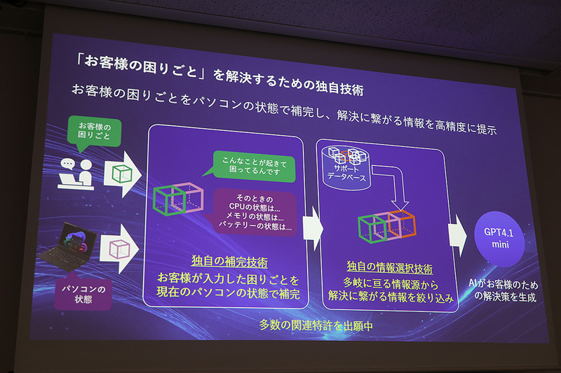 AI Plus Bizの特徴や、開発逸話の紹介。汎用AIには真似できない、機種ごとの症状に適した回答を行なうのがAI Plus Bizの特徴だ