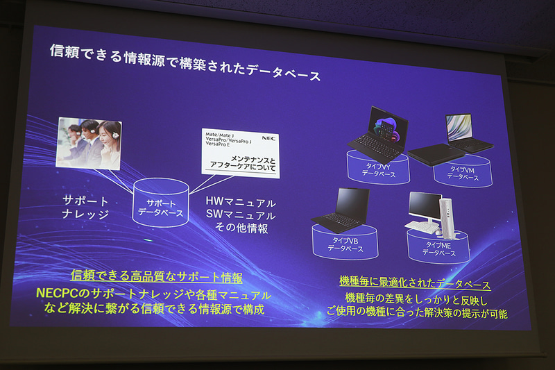 AI Plus Bizの特徴や、開発逸話の紹介。汎用AIには真似できない、機種ごとの症状に適した回答を行なうのがAI Plus Bizの特徴だ