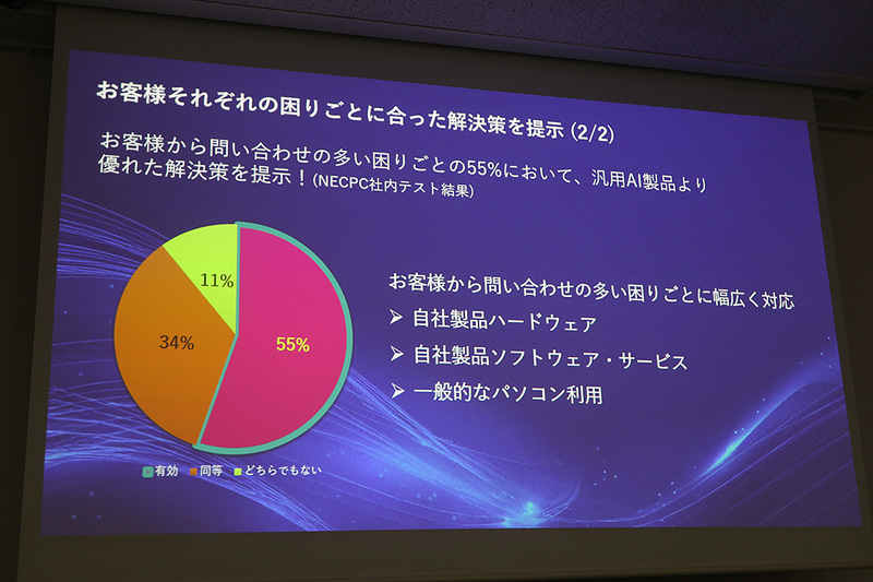AI Plus Bizの特徴や、開発逸話の紹介。汎用AIには真似できない、機種ごとの症状に適した回答を行なうのがAI Plus Bizの特徴だ