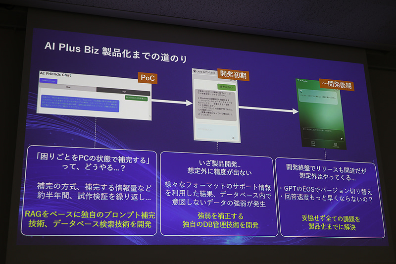 AI Plus Bizの特徴や、開発逸話の紹介。汎用AIには真似できない、機種ごとの症状に適した回答を行なうのがAI Plus Bizの特徴だ