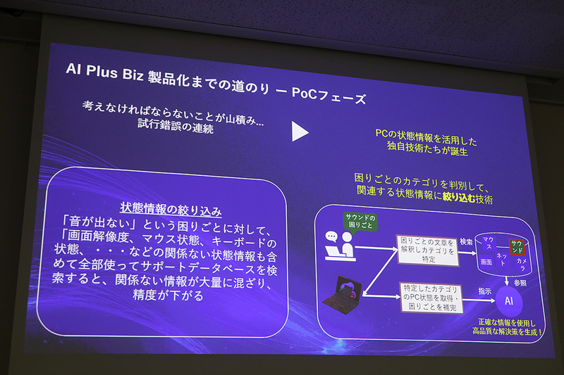 AI Plus Bizの特徴や、開発逸話の紹介。汎用AIには真似できない、機種ごとの症状に適した回答を行なうのがAI Plus Bizの特徴だ