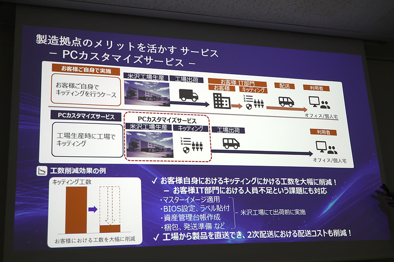 米沢工場でのキッティングサービス