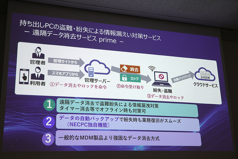 遠隔データ消去サービスの提供