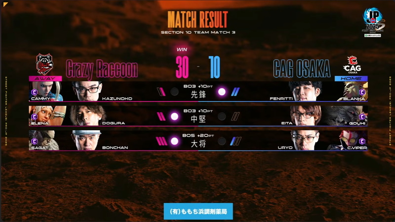 試合結果は30-10でCrazy RaccoonがCAG OSAKAに勝利した