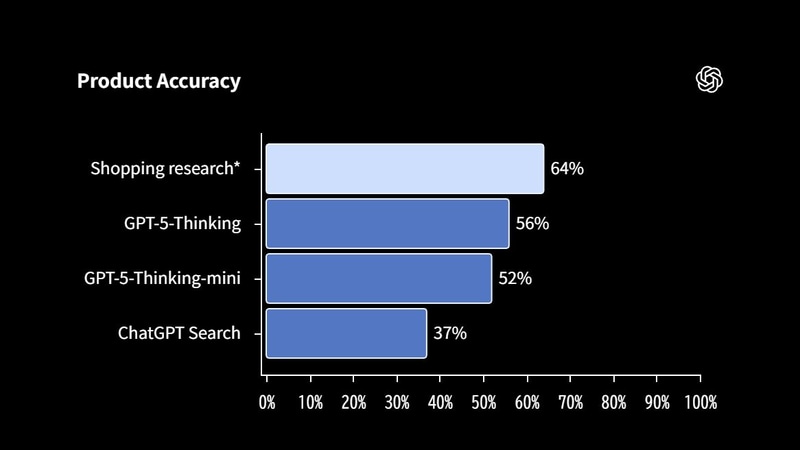 ユーザーが希望する仕様とAIが提示した商品の一致度に関する社内調査