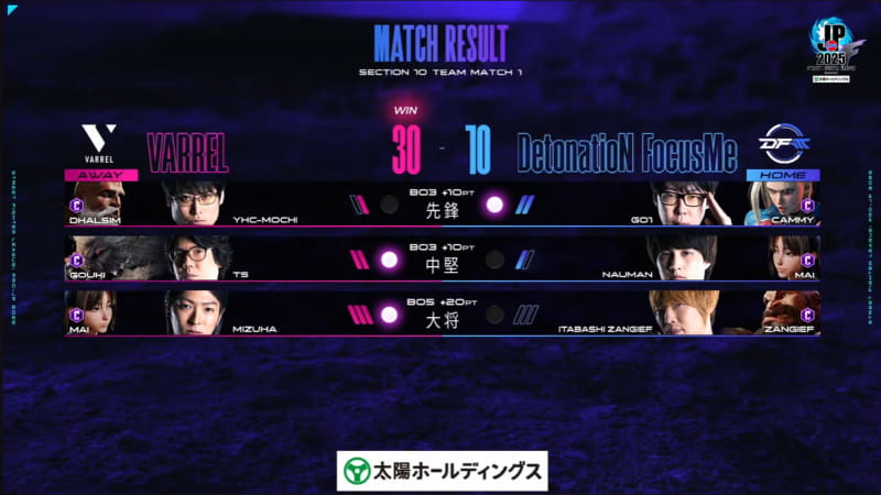 結果は30-10でVARREL勝利！最終節で有終の美を飾ることとなった