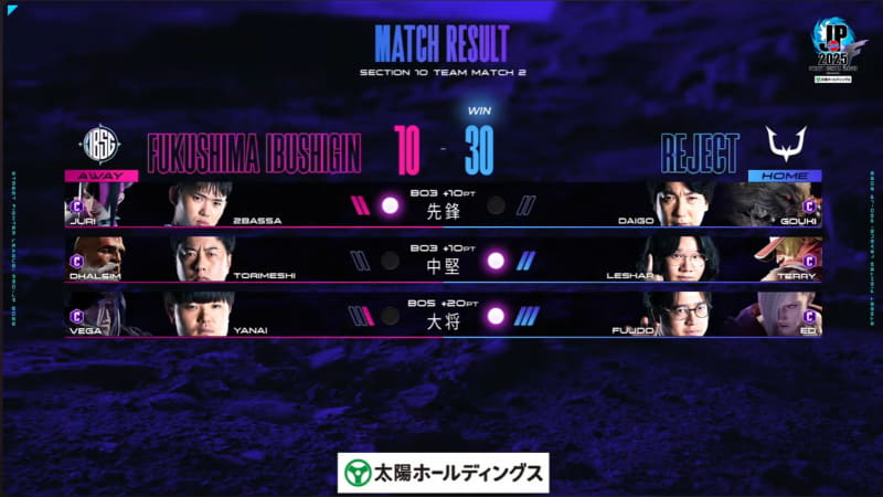 試合結果は30-10でREJECTがFUKUSHIMA IBUSHIGINに勝利した
