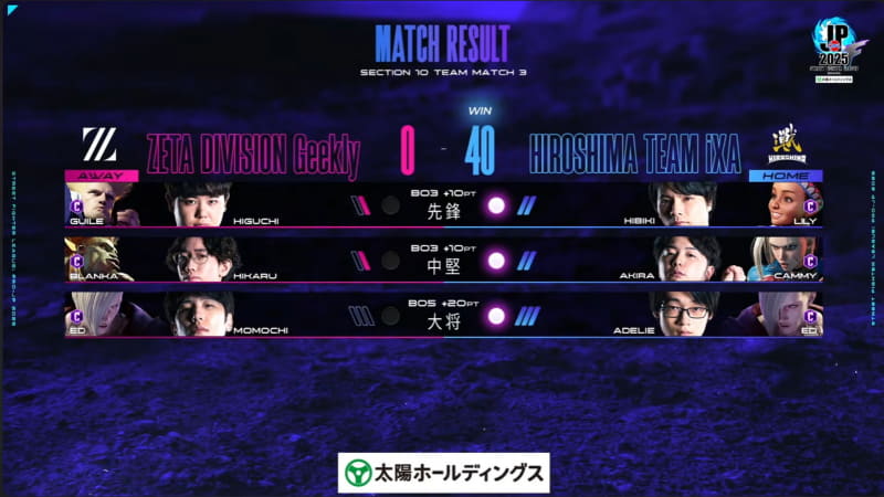 試合は広島 TEAM iXAがZETA DIVISION Geekly相手に40-0で勝利した