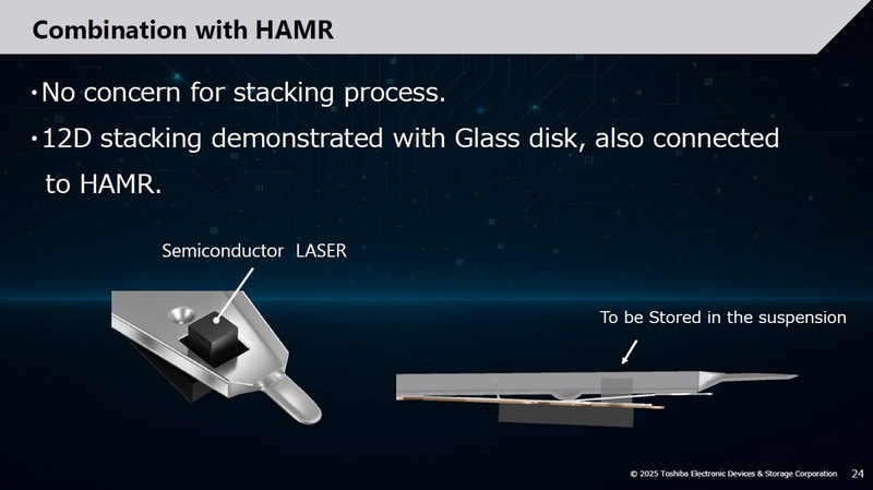 HAMR技術と組み合わせた模式図。熱アシスト書き込み用半導体レーザーを容易に搭載できる。2025年10月17日に開催されたシンポジウムの講演「Zettabyte時代を支えるストレージ技術: 東芝のソリューション」のスライドから