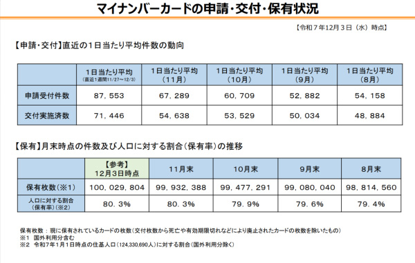 総務省が公開した資料