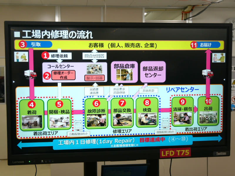修理工程の流れ