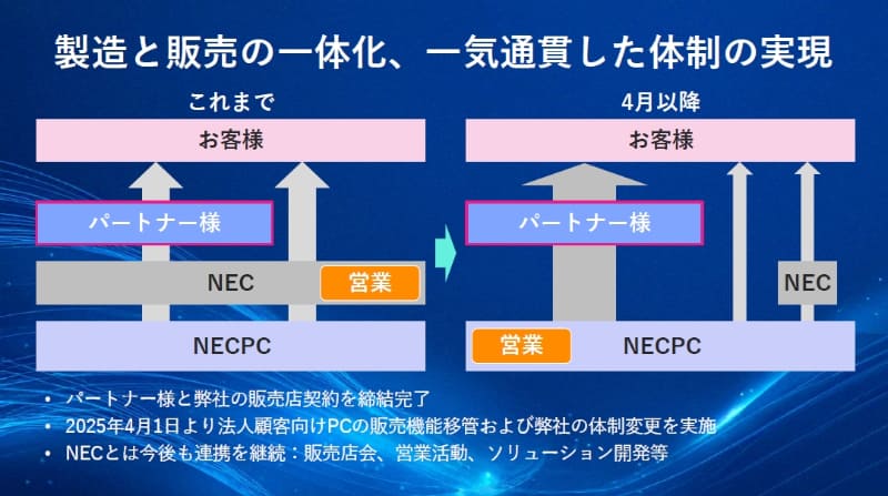 2025年4月以降のNECブランド法人向けPC事業体制