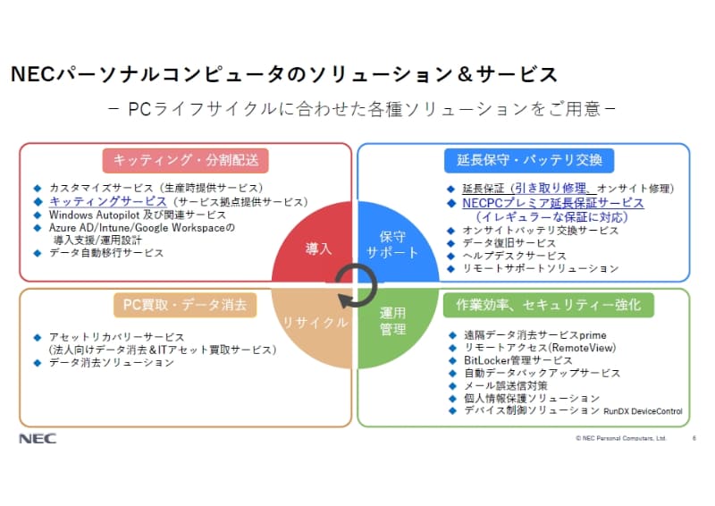 NECパーソナルコンピュータが提供するLCMサービス