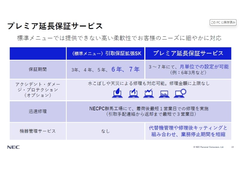 プレミア延⾧保証サービスの概要