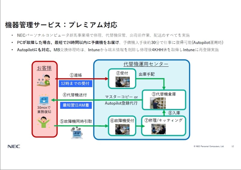 機器管理サービスのプレミアム対応