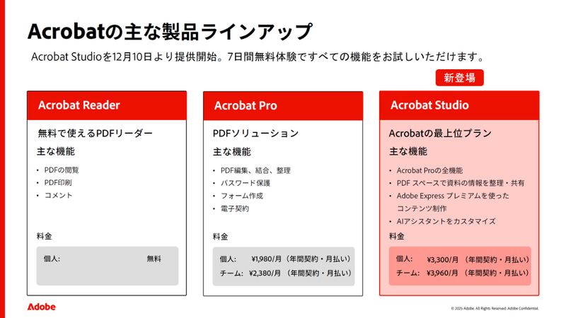 Acrobat Proとの比較