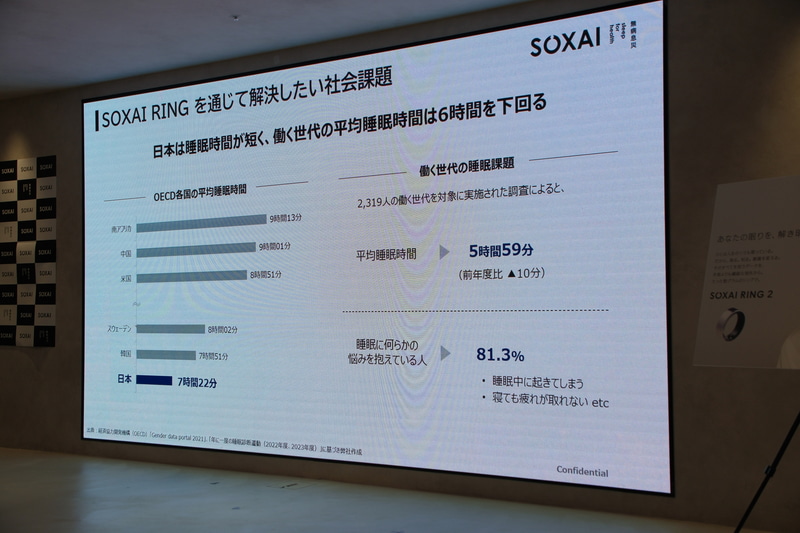 日本は睡眠の問題を抱える人が多い