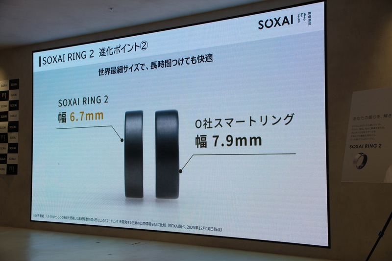 幅6.7mmにまで小型化