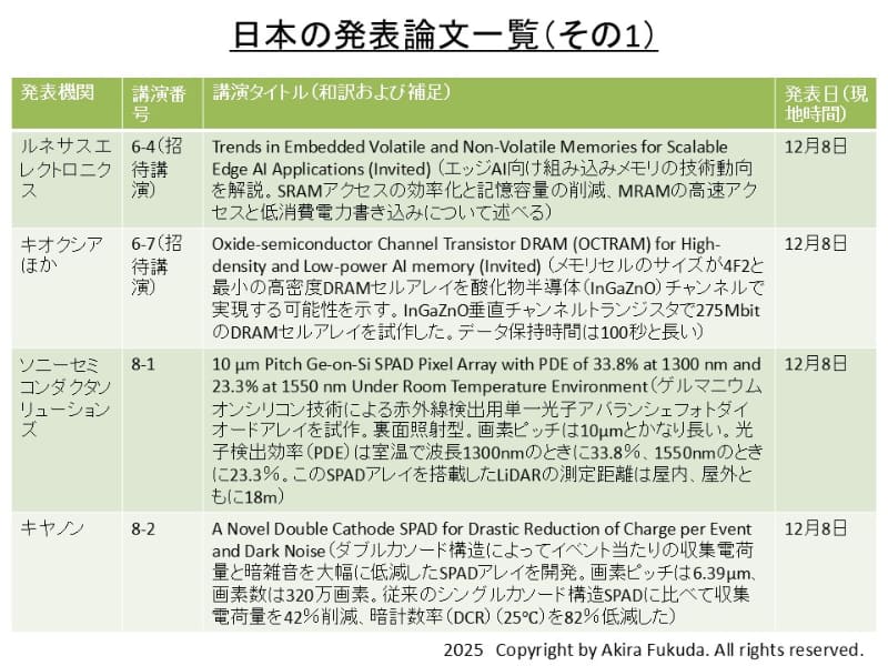 IEDM 2025における日本の発表論文(その1)。プログラムから筆者がまとめた