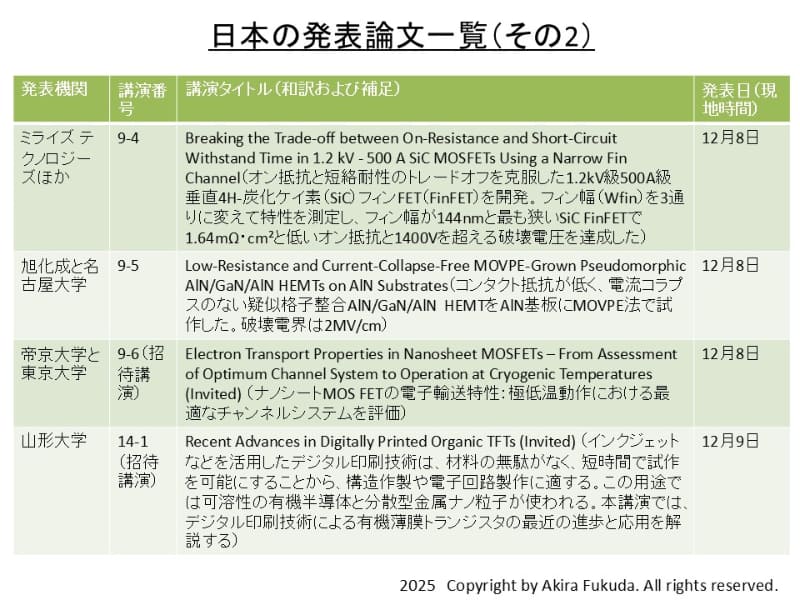 IEDM 2025における日本の発表論文(その2)。プログラムから筆者がまとめた
