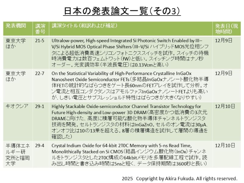 IEDM 2025における日本の発表論文(その3)。プログラムから筆者がまとめた