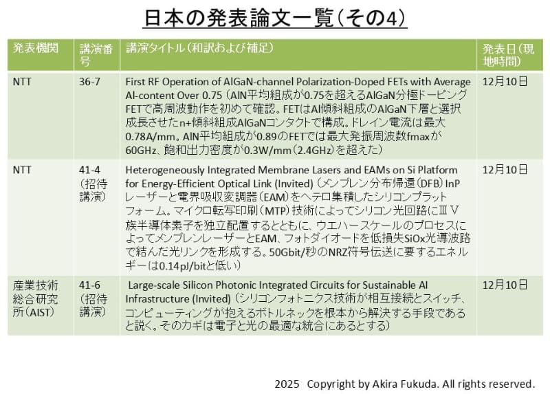 IEDM 2025における日本の発表論文(その4)。プログラムから筆者がまとめた
