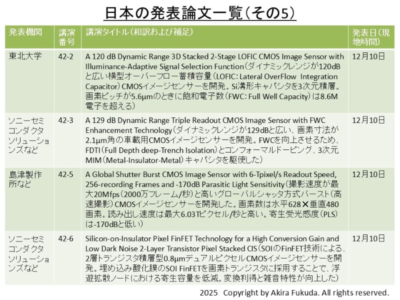 IEDM 2025における日本の発表論文(その5)。プログラムから筆者がまとめた