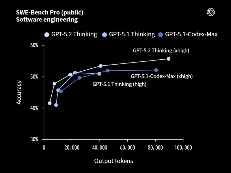 SWE-Bench Proの結果