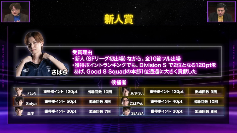 SFL2025の新人賞にはGood 8 Squadのさはらが選出された。ほかの候補者にはDivision Fで好調だった広島 TEAM iXAのあでりいほか、今年初出場の選手たちが並ぶ