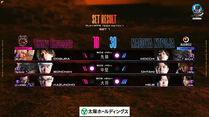 1巡目の結果。30-10で名古屋NTPOJAがリードした状態での2巡目となる