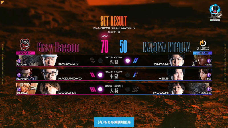 3巡目の結果で70-50となり、Crazy RaccoonがMATCH1を勝利することとなった