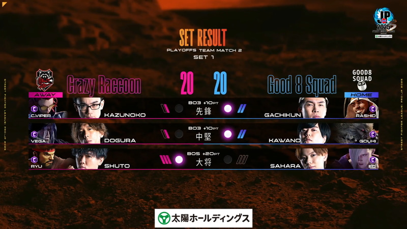 1巡目の結果。アウェイながらCrazy Raccoonが20-20でGood 8 Squadと同点のままホームの2巡目となる