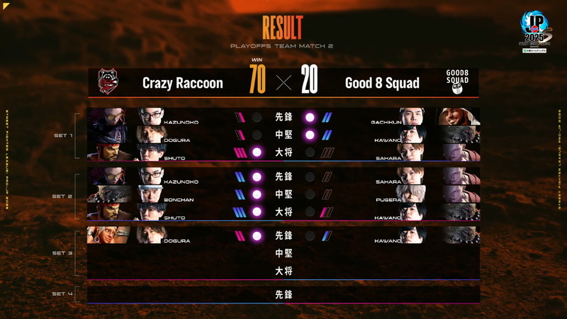 MATCH2全体の結果。1巡目大将戦から3巡目先鋒戦まで破竹の勢いの5連勝で一気に勝負が決まった