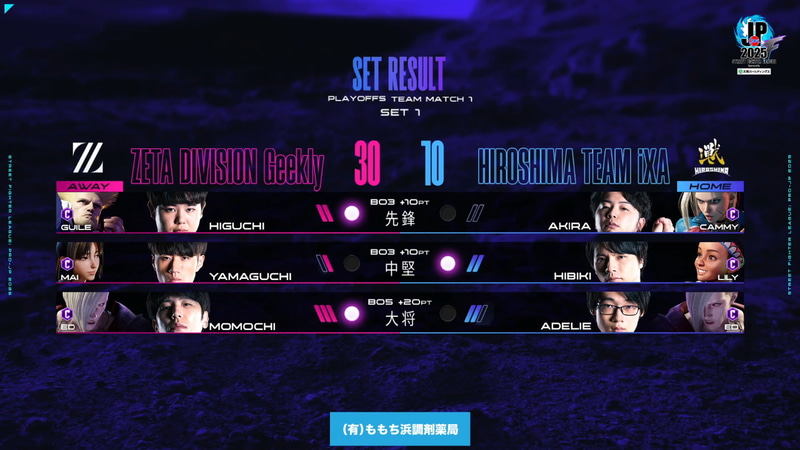 1巡目の結果。30-10でZETA DIVISION Geeklyがリードした状態での2巡目となる
