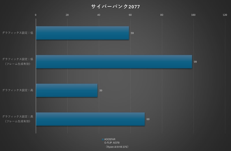 サイバーパンク2077