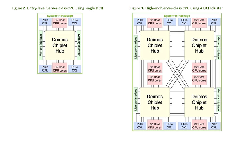 【図2】Marsとの差はオンチップキャッシュをサポートしていない(オプションで3D Stacked DRAMには対応)あたりだろうか? ただCPU側のローカルキャッシュに対するスヌープには対応している。あとおそらくインスタンスを利用してと思われるが、64MBまでのスクラッチパッドを利用可能(I/Oコヒーレントのみに対応)となっている