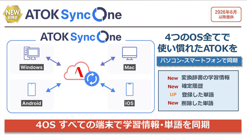 ATOK Sync One(出典: ジャストシステム)